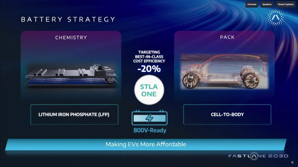 Des batteries LFP et du 800 V sur STLA One // Source : Stellantis Des batteries LFP et du 800 V sur STLA One // Source : Stellantis