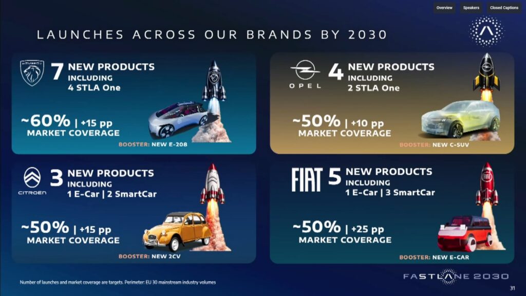 R&eacute;capitulatif des ambitions 2030 sur les principales marques Stellantis // Source : Capture live Stellantis