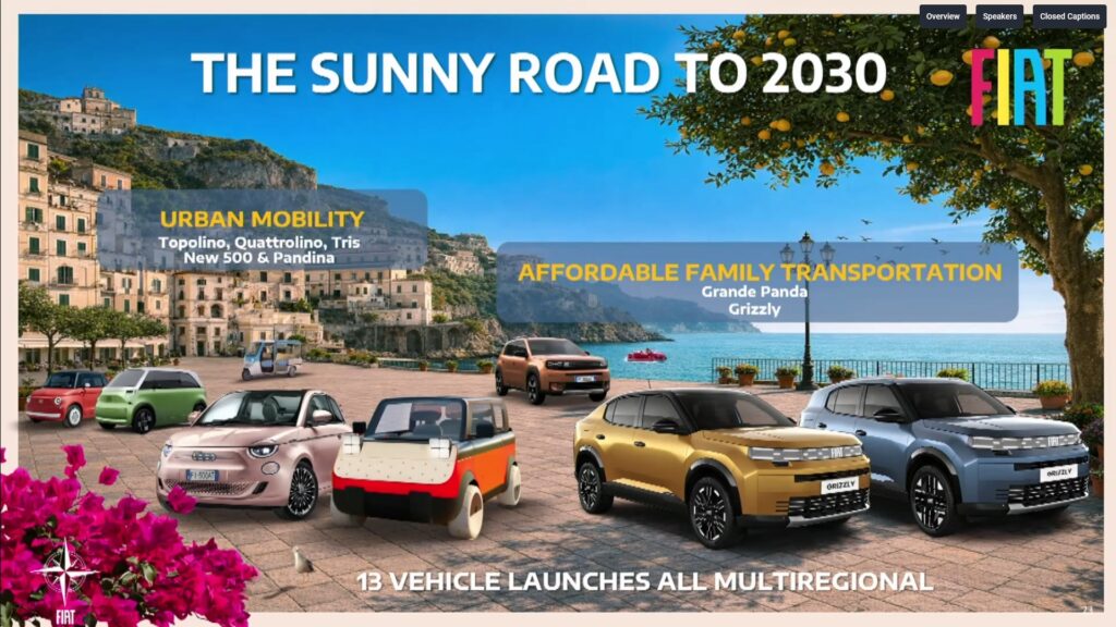 Gamme Fiat d'ici &agrave; 2030 // Source : Capture live Stellantis