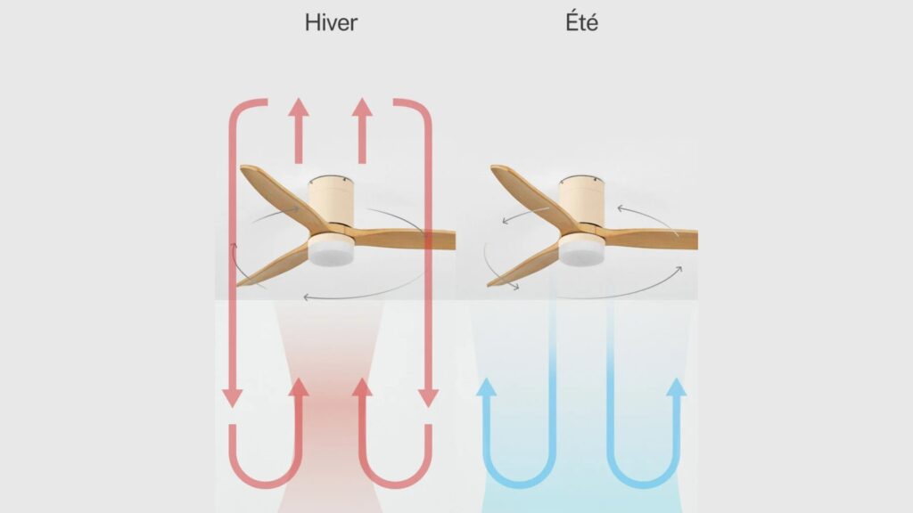 Les deux modes du Wind Calm // Source : Create