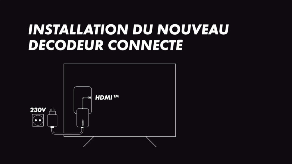 Le branchement du Dongle Canal+ &agrave; l'arri&egrave;re d'un t&eacute;l&eacute;viseur.