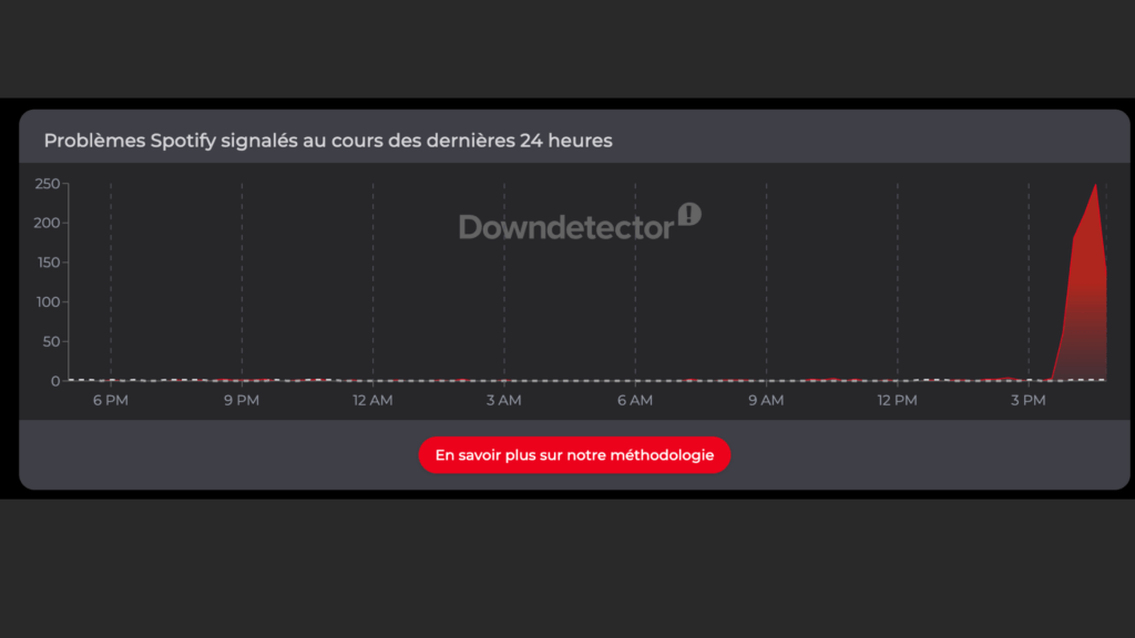Plusieurs dysfonctionnements ont été signalés sur DownDetector // Source : Capture d'écran Numerama Plusieurs dysfonctionnements ont été signalés sur DownDetector // Source : Capture d'écran Numerama