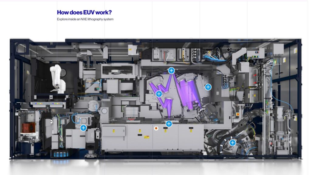 Comment l'EUV fonctionne. // Source : ASML Comment l'EUV fonctionne. // Source : ASML