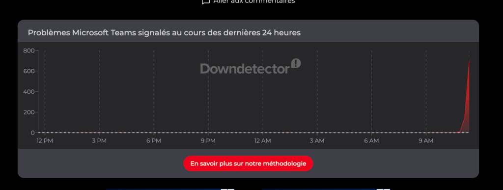 Signalements Microsoft Teams à 11h40 // Source : Down Detector Signalements Microsoft Teams à 11h40 // Source : Down Detector
