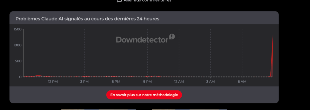 Signalements sur DownDetector à 9h10 // Source : capture d'écran Numerama Signalements sur DownDetector à 9h10 // Source : capture d'écran Numerama