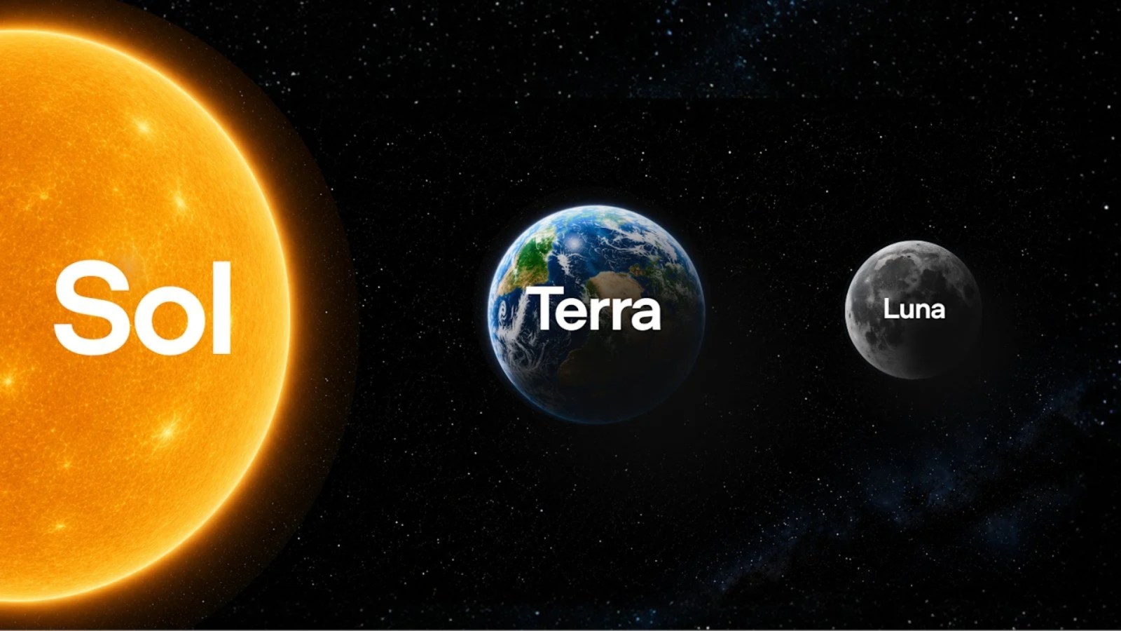 OpenAI annonce GPT-5.6 : tout savoir sur les modèles Sol, Terra et Luna