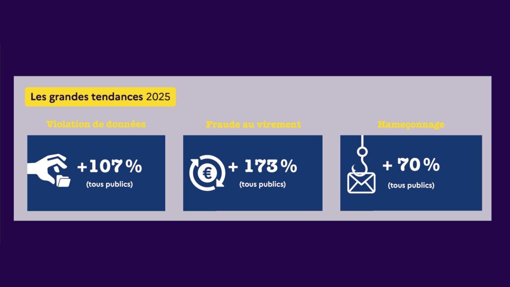 Les chiffres de la cybercriminalité en France Les chiffres de la cybercriminalité en France