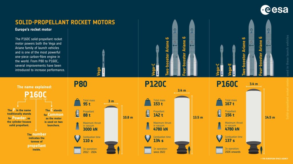 propulseur booster