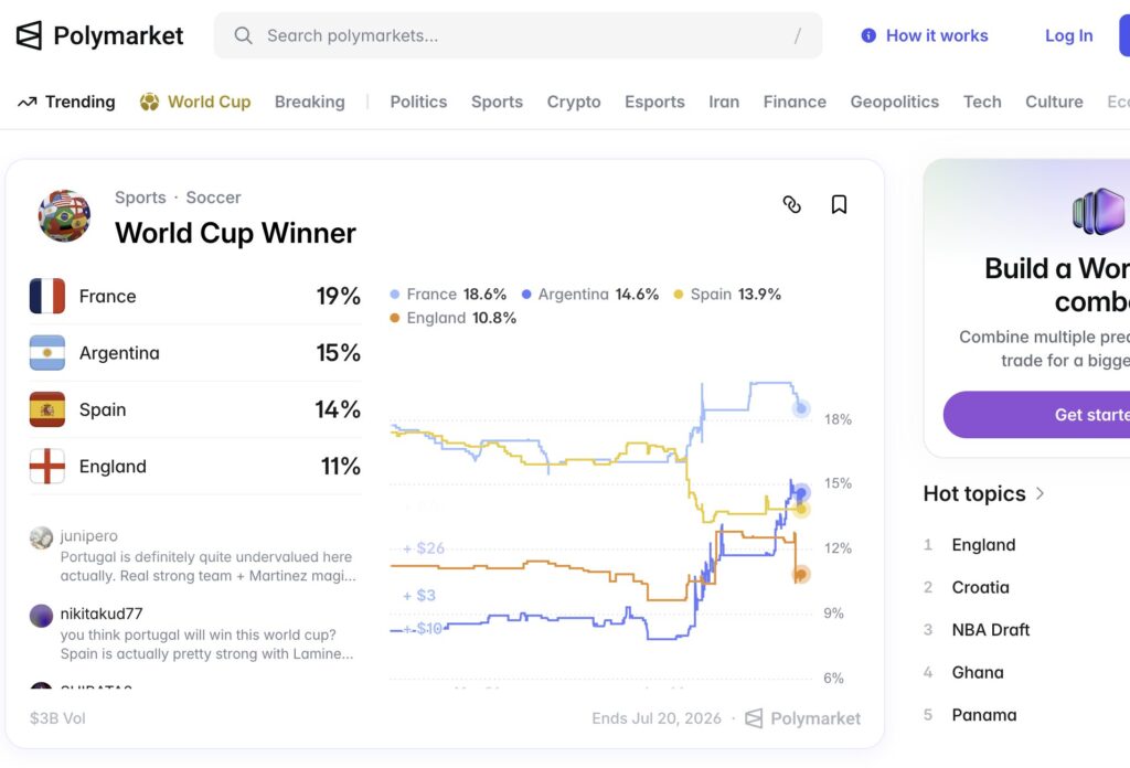 Selon Polymarket et ses parieurs, la France va gagner la Coupe du monde.