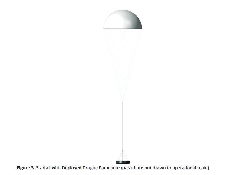 Source : SpaceX/FAA