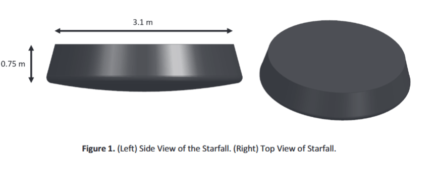 https://c0.lestechnophiles.com/www.numerama.com/wp-content/uploads/2026/06/starfall-spacex.png