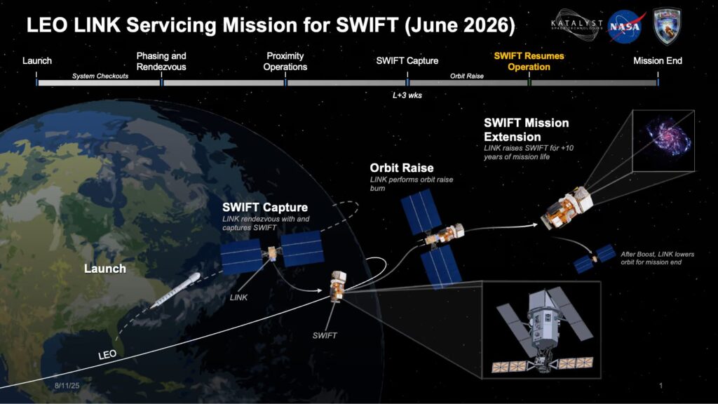 Swift Link Swift Link