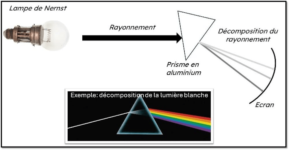 affaire rayons n