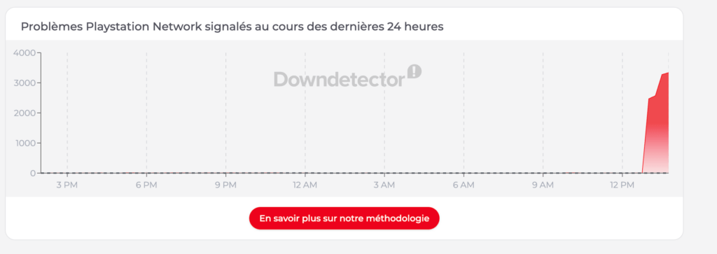 État des signalements à 14h05 // Source : Down Detector État des signalements à 14h05 // Source : Down Detector