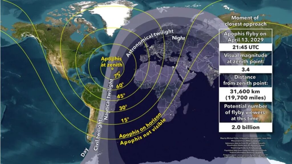 Le passage d'Apophis dans le ciel aura lieu le 13 avril 2029. Le passage d'Apophis dans le ciel aura lieu le 13 avril 2029.