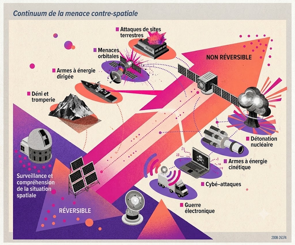 Source : Montage Numerama basé sur le rapport du DIA