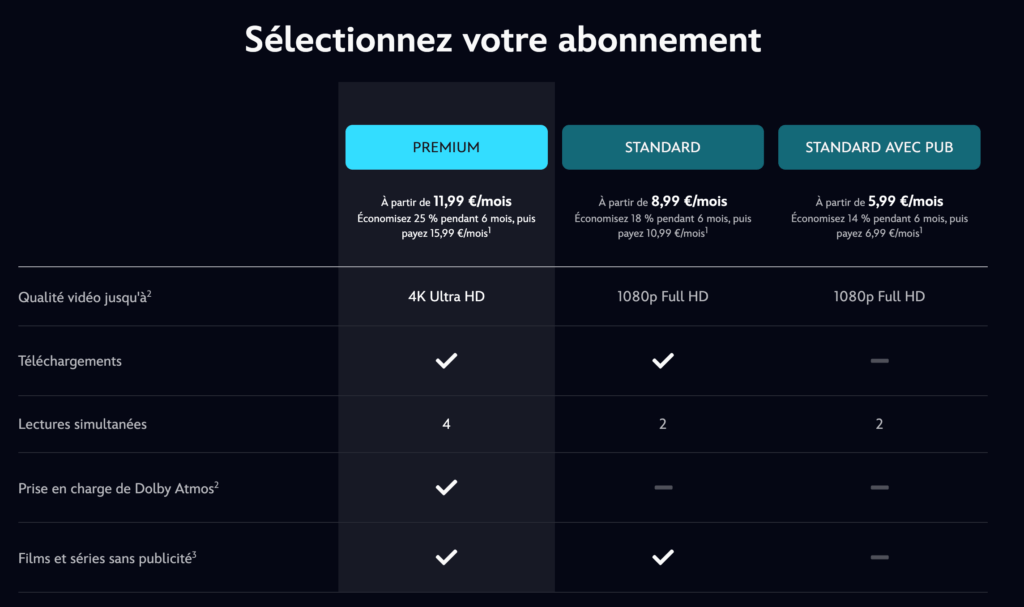 Sur son site, Disney+ suggère toujours que l'offre Premium est en 4K. Sur son site, Disney+ suggère toujours que l'offre Premium est en 4K.