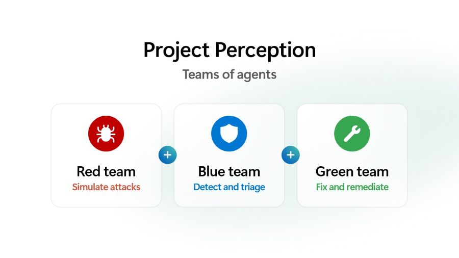 L'offre repose sur le déploiement de 3 agents // Source : Microsoft