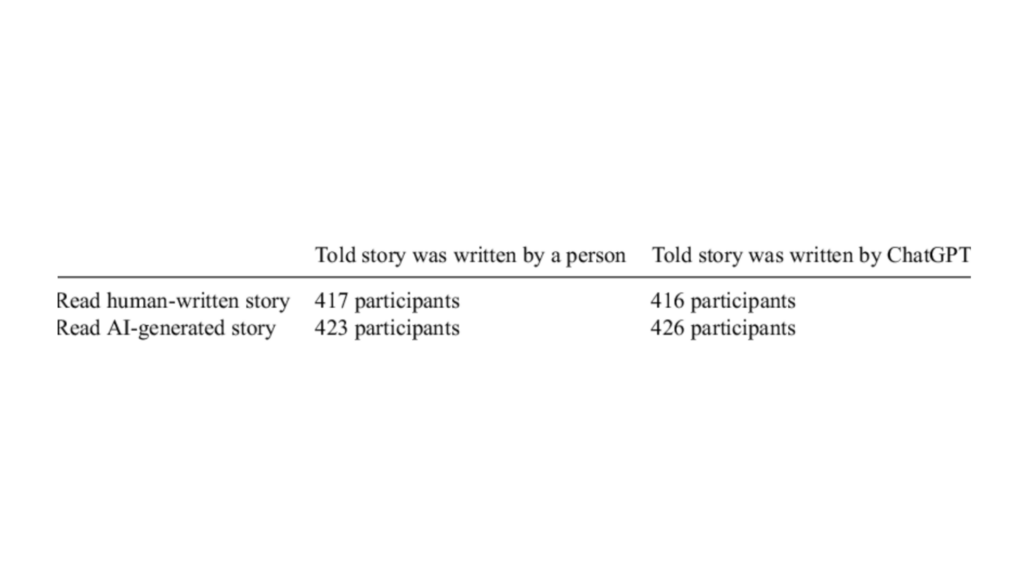 Les participants ne savaient pas toujours qui avait vraiment écrit l'histoire qu'ils lisaient. // Source : Cambridge University Press Les participants ne savaient pas toujours qui avait vraiment écrit l'histoire qu'ils lisaient. // Source : Cambridge University Press