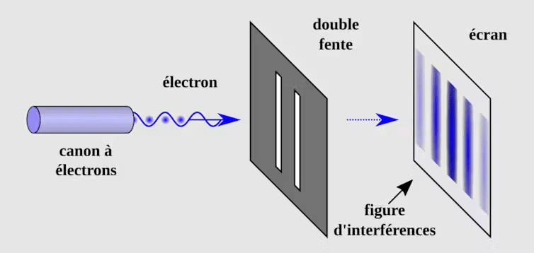 Schéma de l’expérience de la double fente. // Source : NekoJaNekoJa