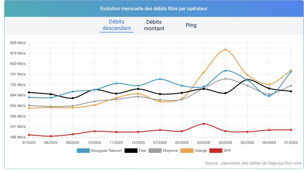 Bouygues n'a jamais été aussi proche d'Orange.